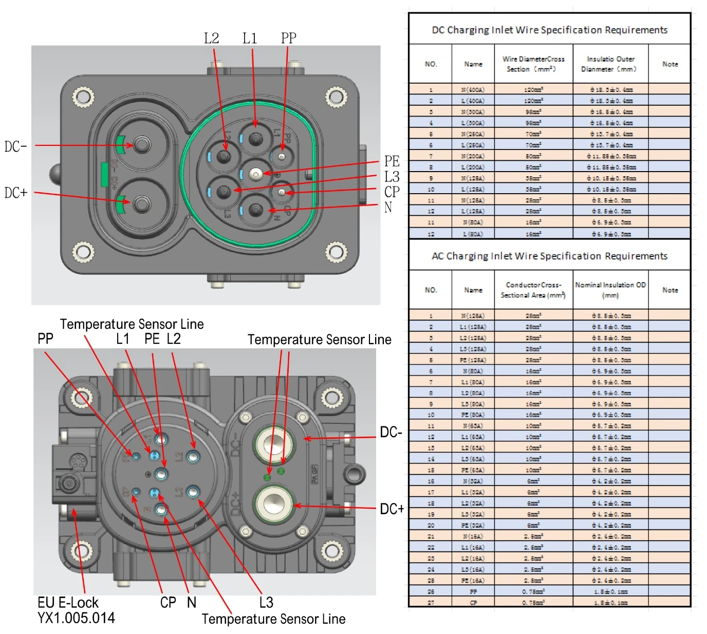 3Pin Definition 3Pin Definition